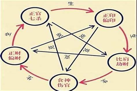 十神計算|八字算命器